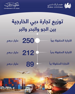 تجارة دبي بين الجو والبحر والبر
