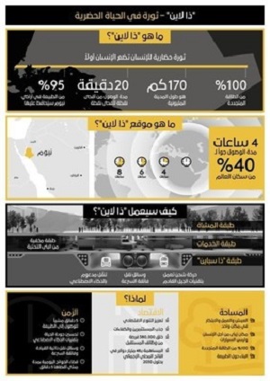 NEOM-2021-A-Revolution-in-Urban-Living-Infographic-Arabic