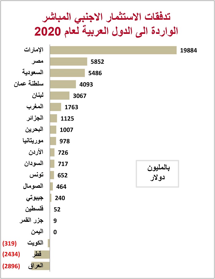 الرسم البياني