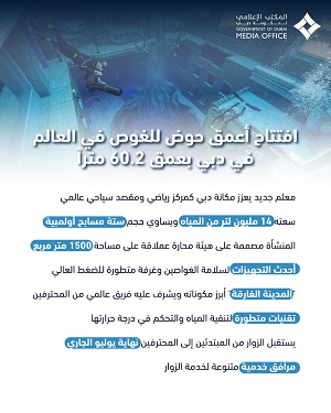 Infographic-Ar